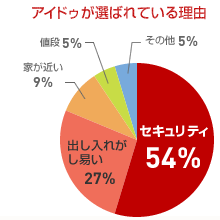 �ޡ������ɥ������Ф�Ƥ�����ͳ